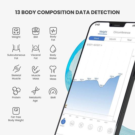 RENPHO Bilancia Pesapersone Intelligente Bluetooth Digitale con App -  Misura Peso Corporeo, Massa Grassa, BMI, Massa Muscolare, Massa Ossea,  Proteine, Nera - RENPHO - Casa e Cucina | IBS