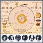 Heliocentric Worlds Of Sun Ra 2