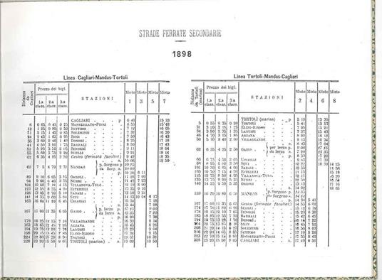 Orari dei treni della Sardegna. Anni 1898, 1911, 1933 - copertina