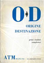 Origine destinazione. Primi risultati complessivi. (Trasporto pubblico di Milano e provincia)