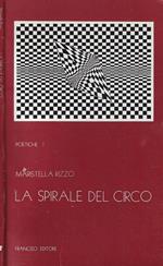 La spirale del circo