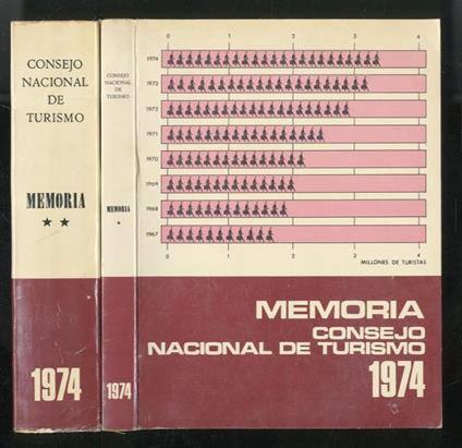 Memoria del Consejo Nacional de turismo. 1974 - copertina