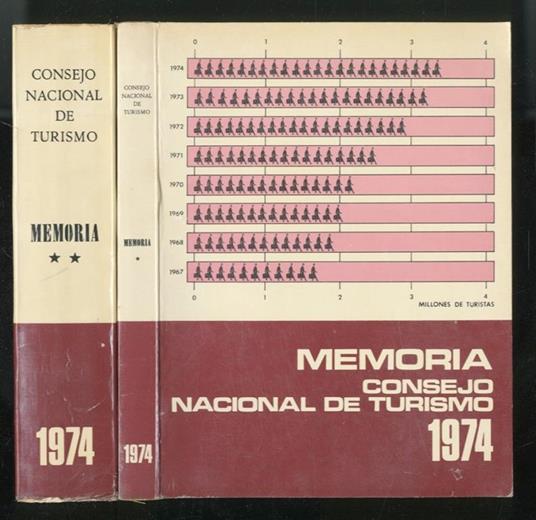 Memoria del Consejo Nacional de turismo. 1974 - copertina