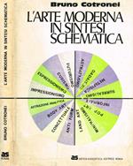 L' arte moderna in sintesi schematica