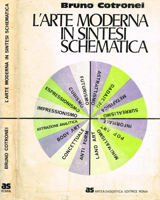 L' arte moderna in sintesi schematica - Bruno Cotronei - copertina