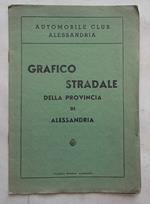 Grafico stradale della provincia di Alessandria