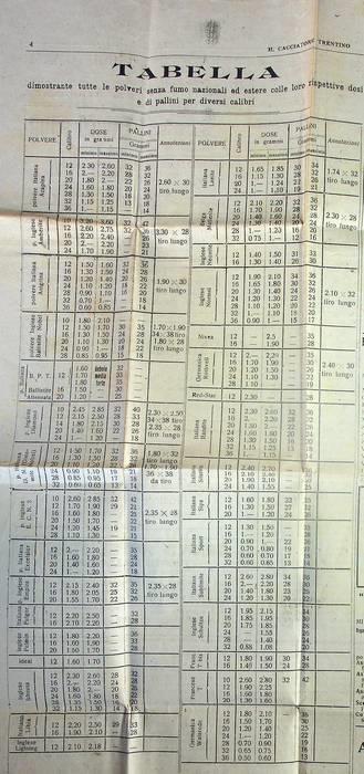 Tabella dimostrativa tutte le polveri senza fumo nazionali ed estere colle loro rispettive dosi e di pallini per diversi calibri - copertina