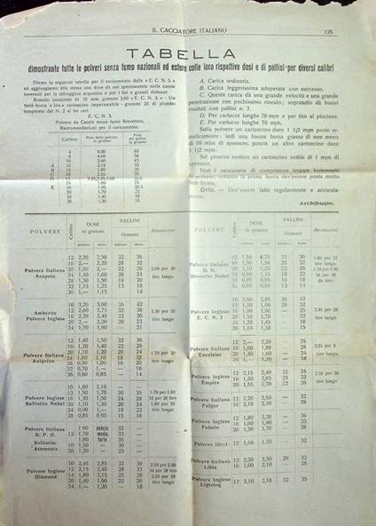 Tabella dimostrativa tutte le polveri senza fumo nazionali ed estere colle loro rispettive dosi e di pallini per diversi calibri - copertina