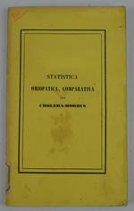 Statistica dei colerici curati omiopaticamente in Napoli nel Real Albergo dei Poveri nel 1854…