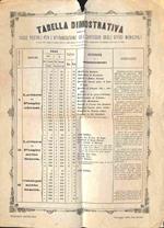 Tabella dimostrativa delle tasse postali per l'affrancazione del carteggio degli Uffici municipali, Treviglio