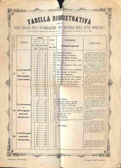 Tabella dimostrativa delle tasse postali per l'affrancazione del carteggio degli Uffici municipali, Treviglio - copertina