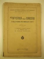 Statistica delle carceri e delle colonie per domiciliati coatti. Anno 1910. I. Stabilimenti di detenzione preventiva. II. Stabilimenti penali. III. Colonie per domiciliati coatti