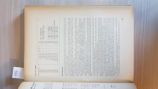 Il Taccuino Dell'Azionista 1953 Sasip Notizie Sui Valori Quotati In Borsa -  Libro Usato - Sasip - | IBS