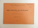 Armi portatili ed artiglierie. PRogramma analitico. Anno 1910-1911