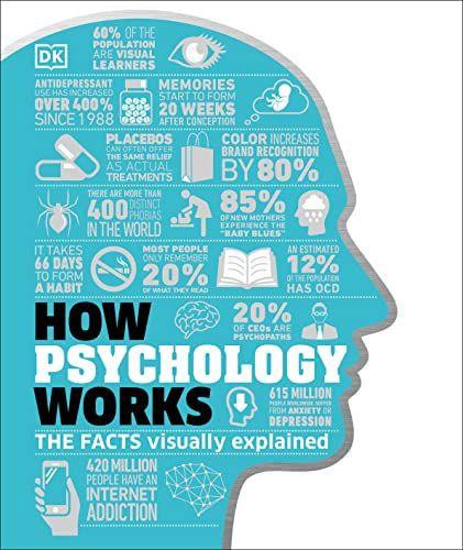 How Psychology Works: The Facts Visually Explained - copertina