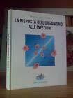 La Risposta Dell'Organismo Alle Infezioni