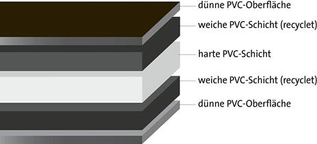 Dahle Vantage - Tappetino da taglio formato A2, 45 x 60 cm