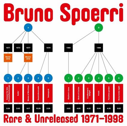 Rare & Unreleased 1971-1998 - Vinile LP di Bruno Spoerri