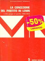 La concezione del partito in Lenin