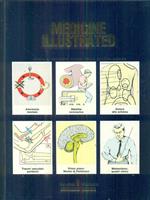 Medicine illustrated vol 2 n 9