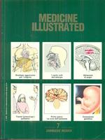 Medicine illustrated numero 7 vol 3