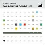 Auteur Labels Factory Records 1987 - CD Audio