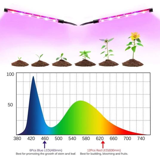 Trade Shop - Lampada Da Coltivazione Piante A Led 60 Led