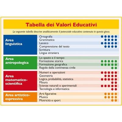 Piccolo Genio. Super Quiz - 3