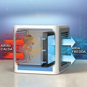 Mini Condizionatore Portatile Deumidificatore A Acqua Usb Ventilatore Auto  Led - ND - Casa e Cucina | IBS