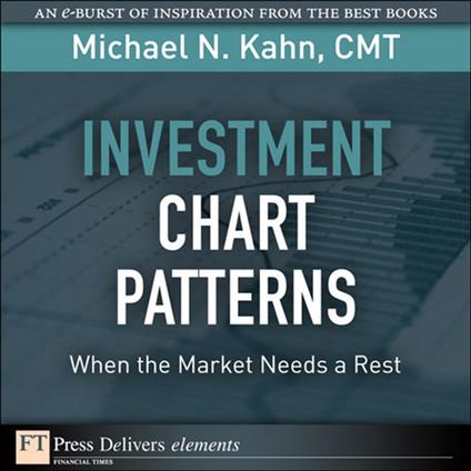 Investment Chart Patterns