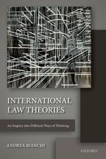 International Law Theories