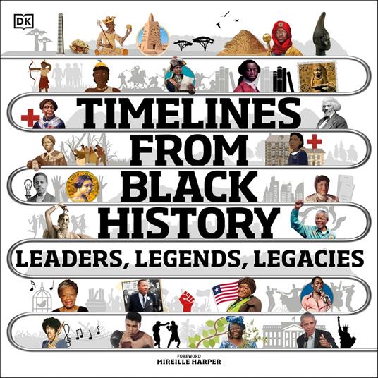 Timelines from Black History