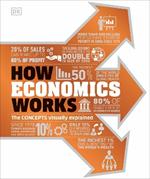 How Economics Works: The Concepts Visually Explained