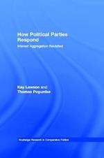 How Political Parties Respond: Interest Aggregation Revisited