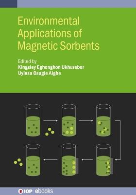 Environmental Applications of Magnetic Sorbents - cover