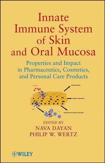 Innate Immune System of Skin and Oral Mucosa