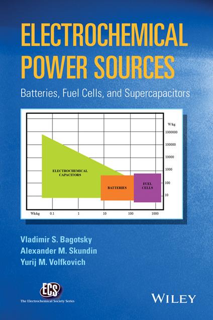 Electrochemical Power Sources: Batteries, Fuel Cells, and Supercapacitors - Vladimir S. Bagotsky,Alexander M. Skundin,Yurij M. Volfkovich - cover