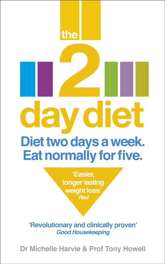 The 2-Day Diet