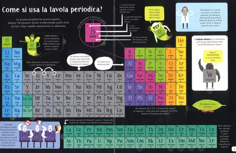 La tavola periodica. Sollevo e scopro. Ediz. a colori - Alice James - Libro  - Usborne 