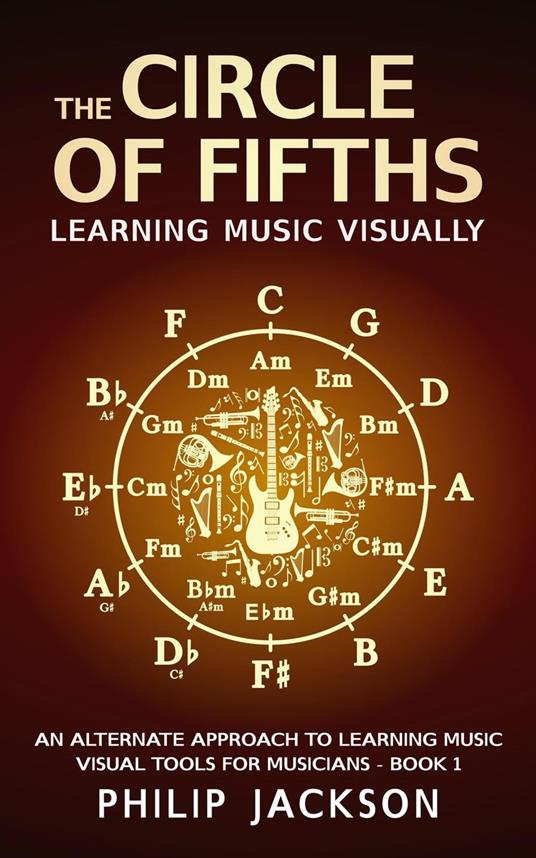 The Circle of Fifths