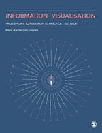 Information Visualisation: From Theory, To Research, To Practice and Back