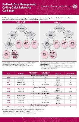 Pediatric Care Management: Coding Quick Reference Card 2024 - American Academy of Pediatrics Committee on Coding and Nomenclature - cover