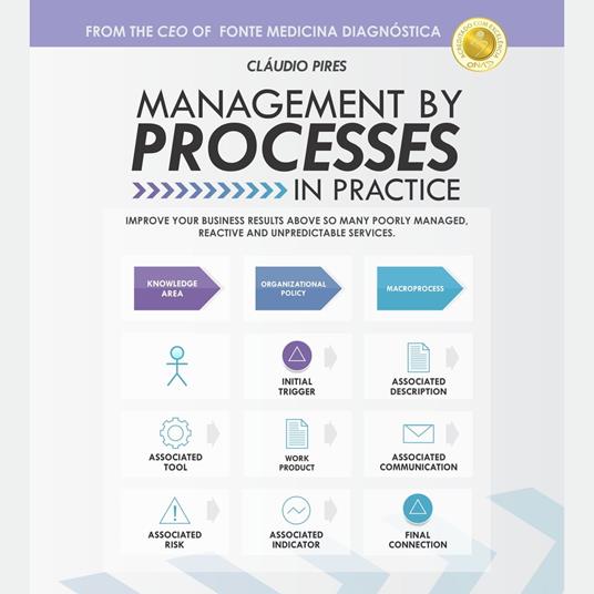 Management By Processes In Practice