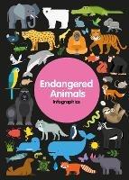 Endangered Animals - Harriet Brundle - cover