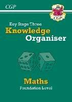 KS3 Maths Knowledge Organiser - Foundation