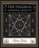 The Diagram: Harmonic Geometry