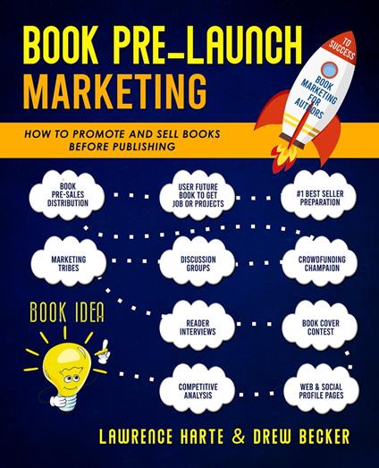 Book Pre-Launch Marketing