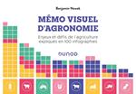 Mémo visuel d'agronomie