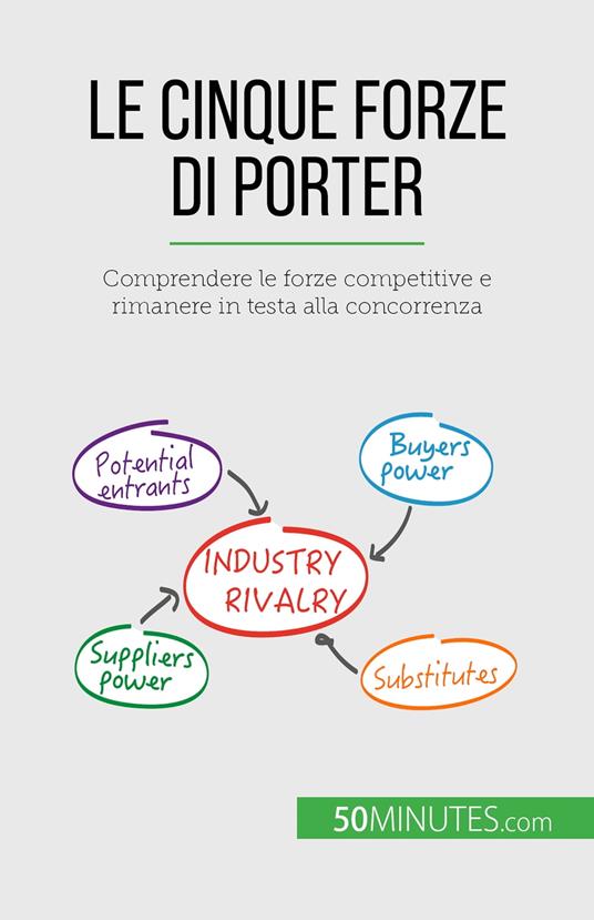 Le cinque forze di Porter - Stéphanie Michaux,Sara Rossi - ebook