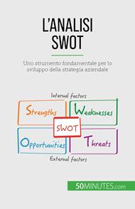 L'analisi SWOT